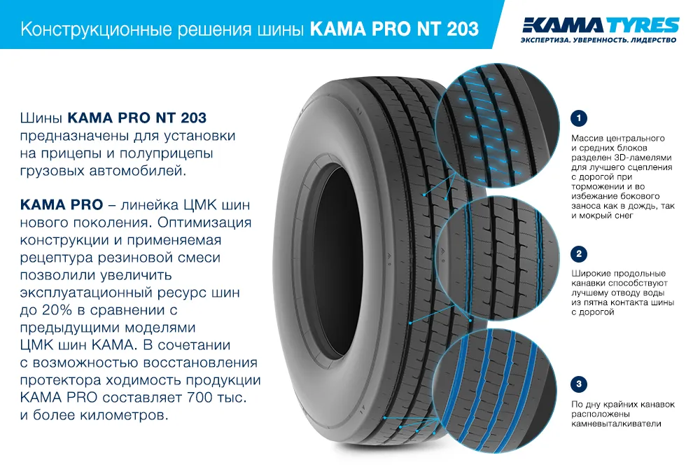 ЦМК шины KAMA PRO NT 203 385/55 R22.5 в Крымске