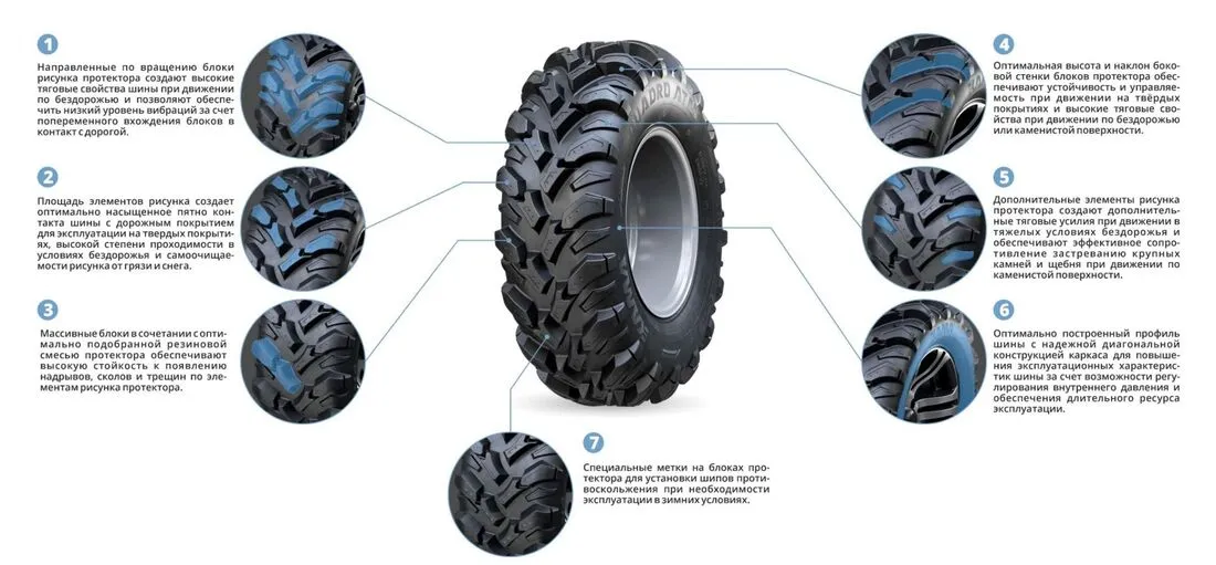 Шины для квадроциклов KAMA QUADRO ATM (НК-437) 25х8-12 в Крымске